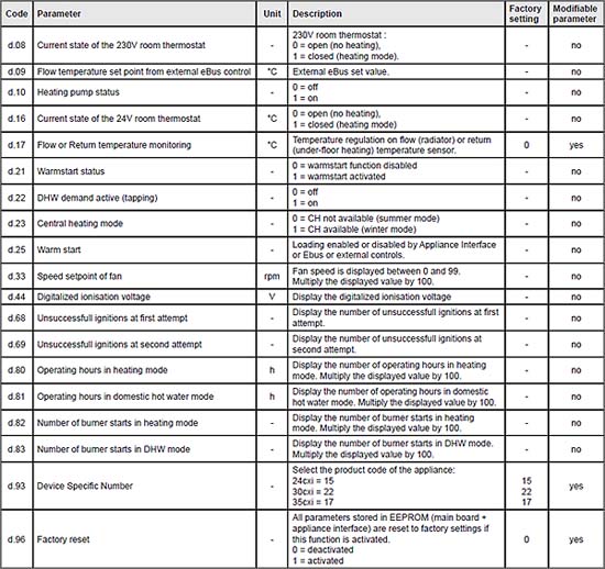gw ultracom 2 24cxi parameter factory reset.jpg